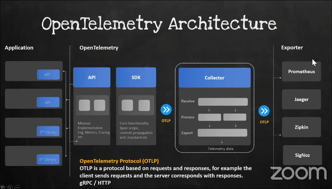 Open Telemetry - 派翠克技術手札